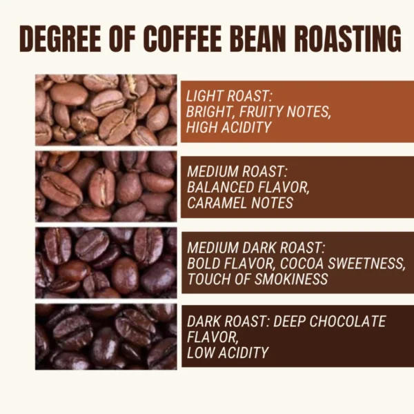 my-11134207-820lg-metuzgox76yuf4 Colombia Supremo Coffee Beans 10g